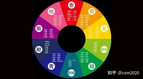 黃色五行屬|12種顏色對照表五行，五行分別代表什麼顏色 